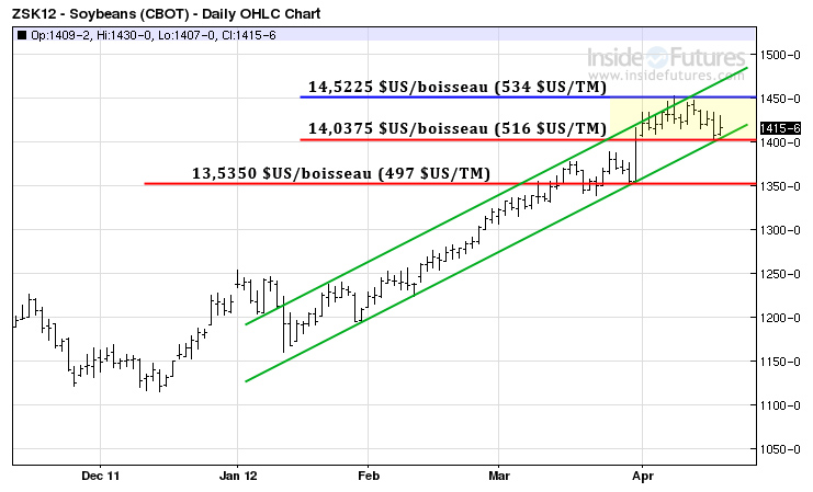 Soy tech MT 19 avril 12
